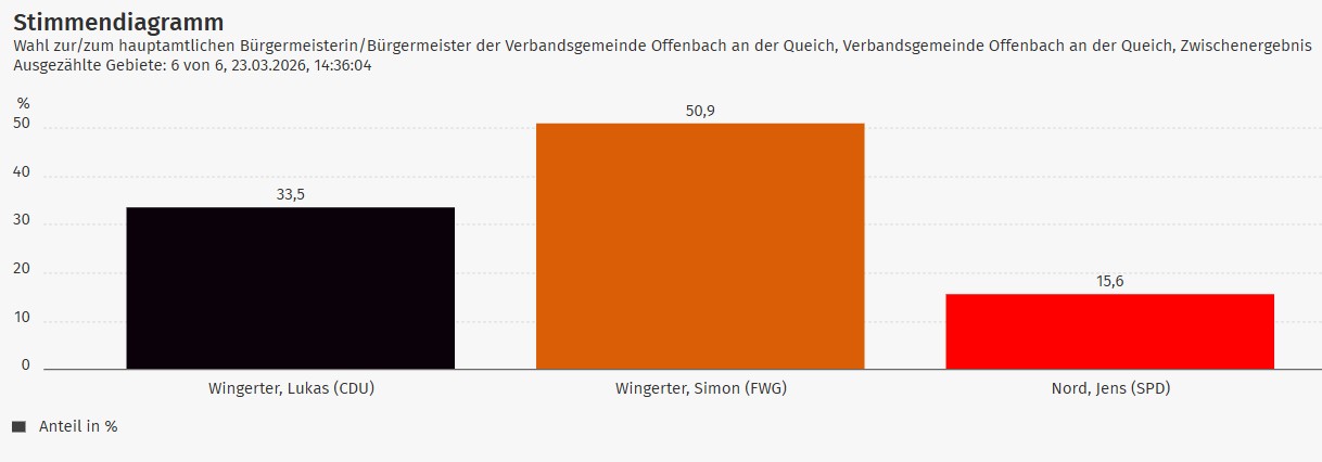 wahlergebnis1